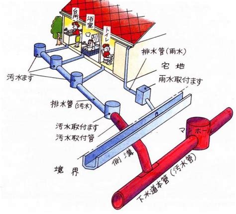 雨水排水設計|3．排水設備の設計